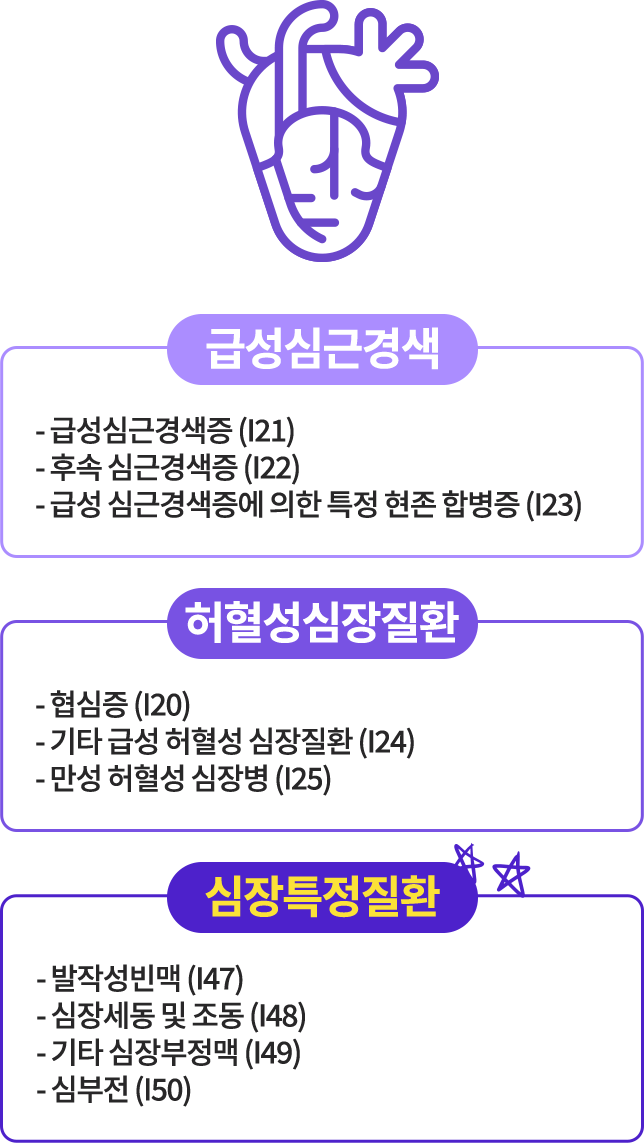 슬개골탈구, 혈관질환, 숫구멍개구 등 질병보험 