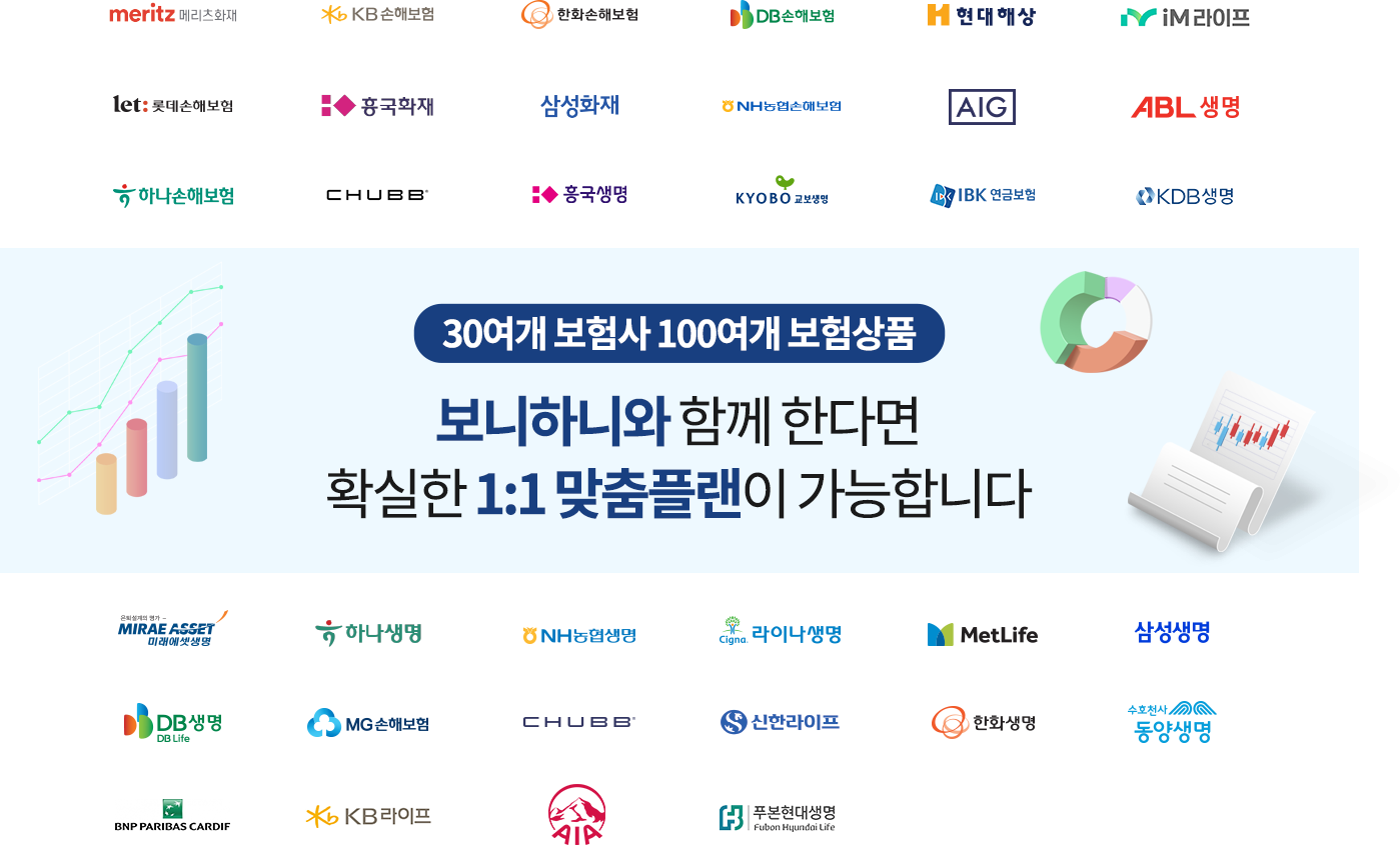 다양한 보험상품 21개의 생명사, 13개의 손해보험